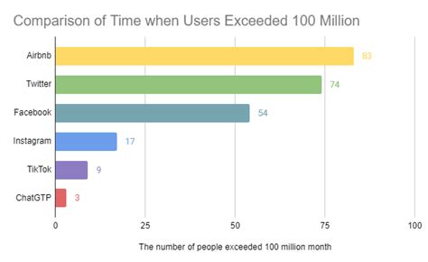 Chatgpt Stats Key Data Including Users And Revenue Latest