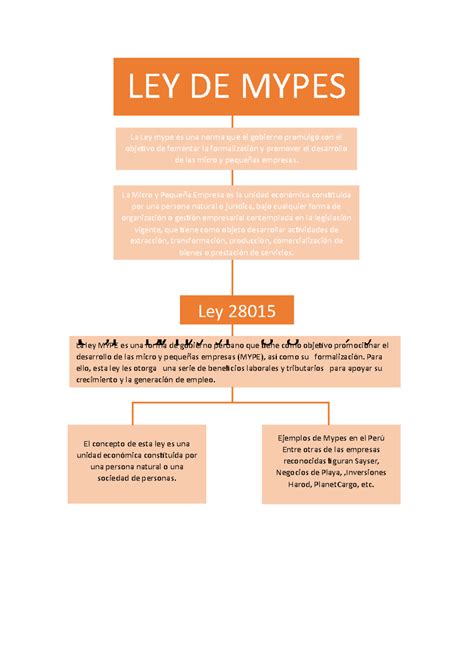 Ley de Mypes LEY DE MYPES La Micro y Pequeña Empresa es la unidad