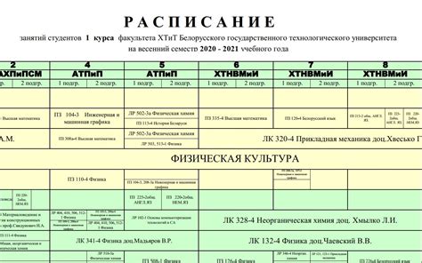 Расписание занятий (2 семестр 2020-2021 уч.г.) » Факультет ХТиТ (БГТУ ...