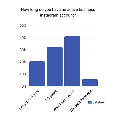 Ideal Post Frequency on Instagram: 20+ Expert Tips on How to Generate