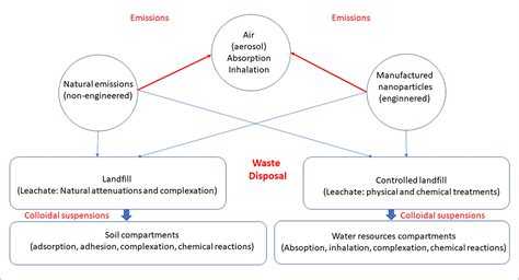 SciELO Brasil Effects Of Addition Of Engineered ZnO Nanoparticles On