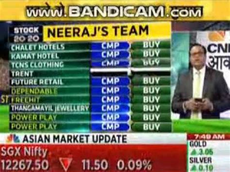 Stocks Cnbc Awaaz Today Youtube