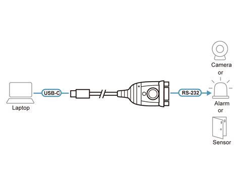 Usb C To Rs Adapter Cm Uc C Aten Converters Aten