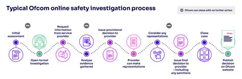 Ofcom Investigates Porn Sites Under New Age Check Rules