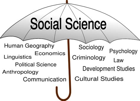 Theories And Facts Social Science