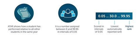 Crunching The Number Exploring The Use And Usefulness Of The Australian