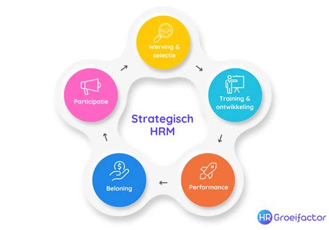 HRM Beleid Strategie HR Groeifactor