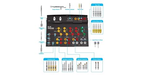 Megagen Bd Implant Kit Pat Kovo