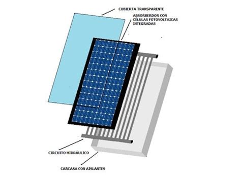 Painel solar híbrido a tecnologia para gerar eletricidade e água