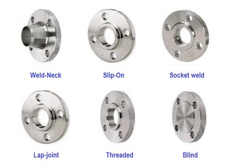 flange types  definitions instrumentation tools