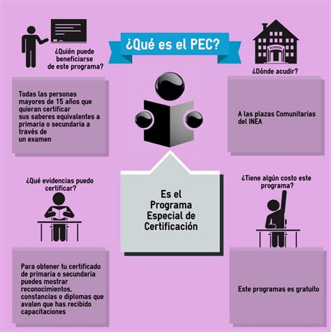 Programa Especial De Certificaci N Pec Inea Delegaci N Baja California