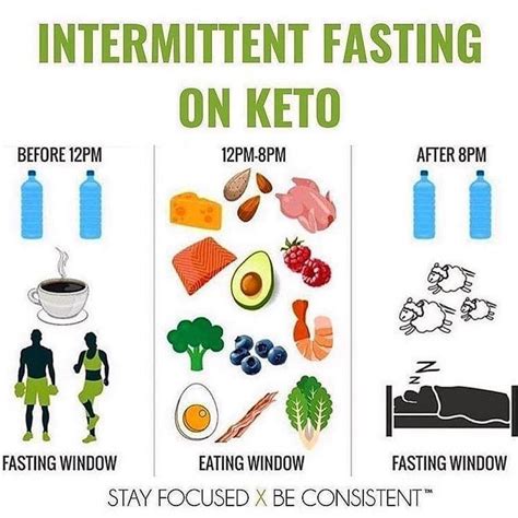 Keto Tip On Intermittent Fasting For Beginners Intermittent Fasting