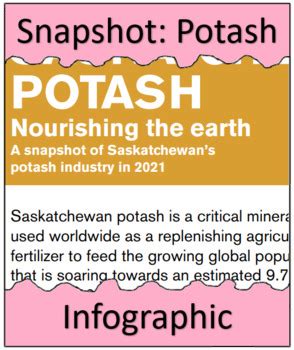 Potash Infographics By Saskatchewan Mining Association Tpt