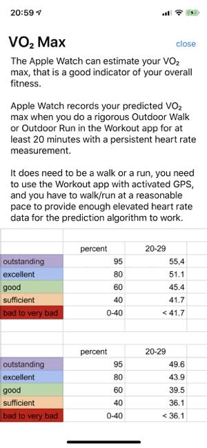 Vo2 Max Chart For Men And Women Whats A Good Vo2 Max By 46 Off