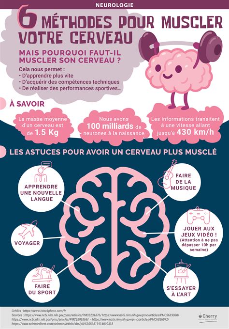 6 méthodes pour muscler votre cerveau Infographie Motivation pour