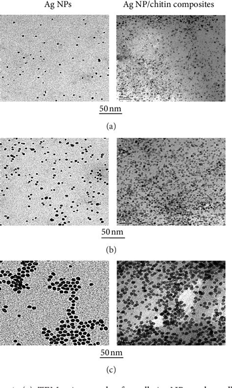 Figure 1 From Preparation Of Size Controlled Silver Nanoparticles And