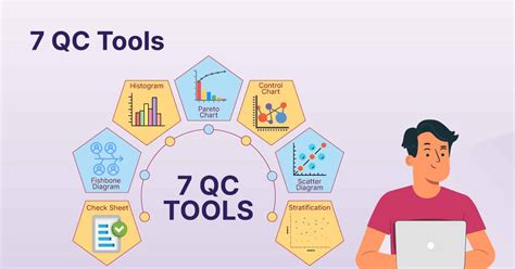 7 Qc Tools Explained With Real Examples Shiksha Online