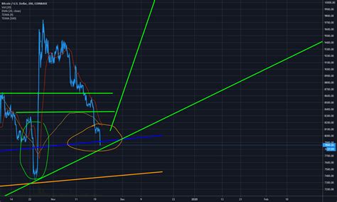 Reminder BTC For COINBASE BTCUSD By CryptoRamboxoxo TradingView