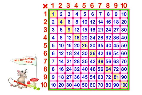 How To Memorize Times Tables How To Memorize Things Times Tables Images