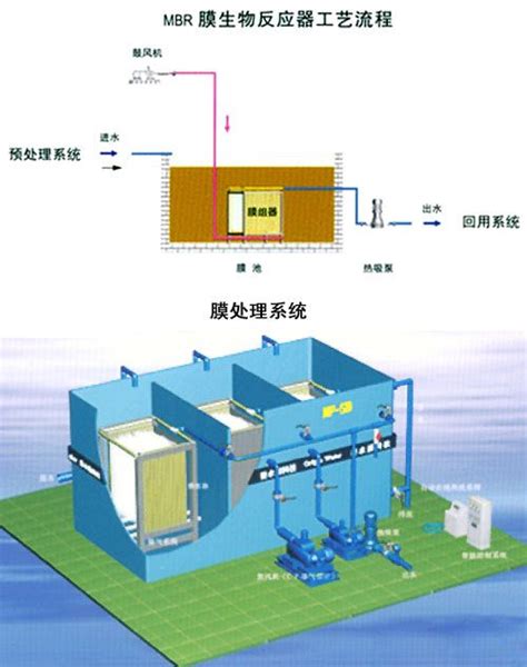 MBR一体化生活污水处理系统