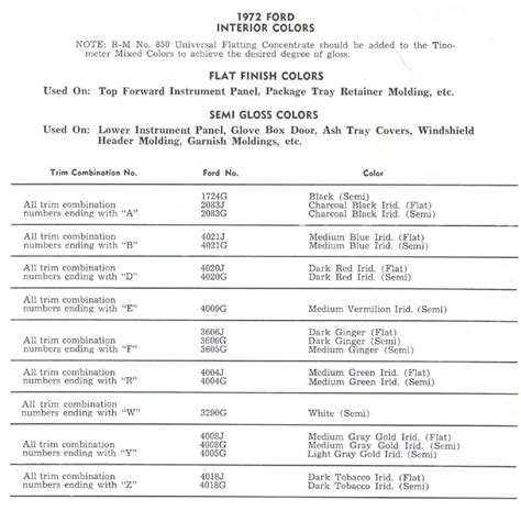 1972 Automotive Paint Code Color Book