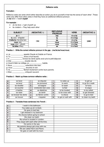 French Verbs Complete Practice For Gcse Teaching Resources