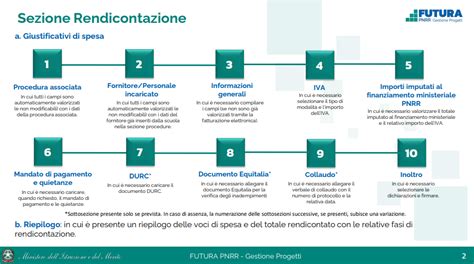 FUTURA PNRR LA GUIDA OPERATIVA PER LA RENDICONTAZIONE DEI PROGETTI