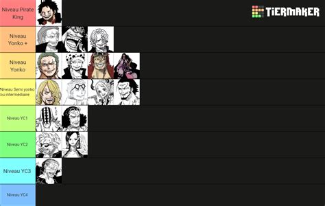 One Piece Strength Eos Tier List Community Rankings Tiermaker