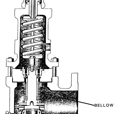 Pressure Level Relationships For Pressure Relief Valve Courtesy Of Download Scientific Diagram