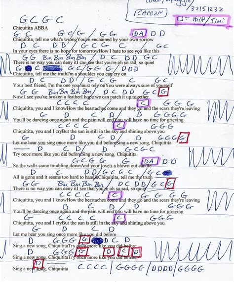 Chiquitita Guitar Chords