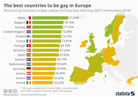 Best European countries to be gay in : r/europe