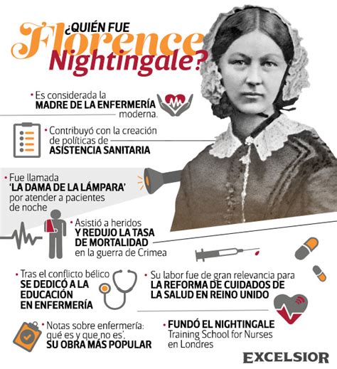 Florence Nightingale La Dama De La L Mpara Que Revolucion La Enfermer A