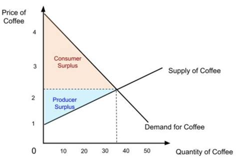 Economics Diagrams Micro Global Flashcards Quizlet