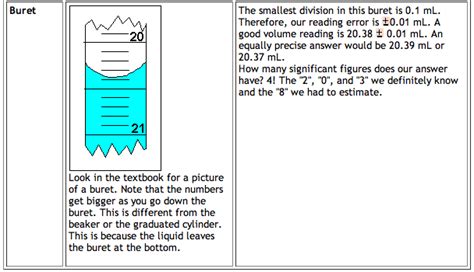 Sig Fig Review Mr Palermos Flipped Chemistry Classroom