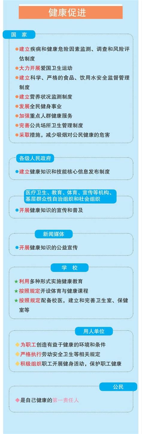 一图读懂！中华人民共和国基本医疗卫生与健康促进法澎湃号·政务澎湃新闻 The Paper