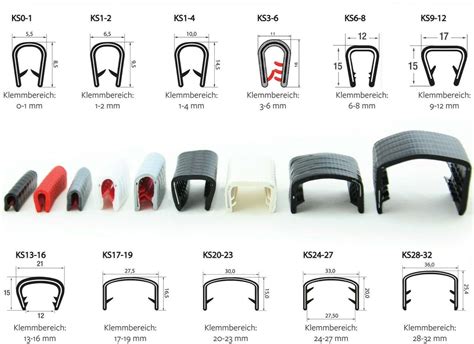 SMI Kantenschutzprofil Kantenschutz für Bleche 0 5 32 mm Klemmprofil