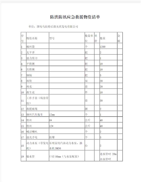 防洪防汛应急救援物资清单 文档之家