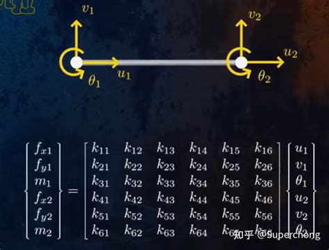 Fem有限元法 Finite Element Method 知乎