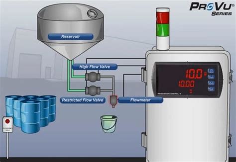 An Introduction To Batch Processing Technical Articles