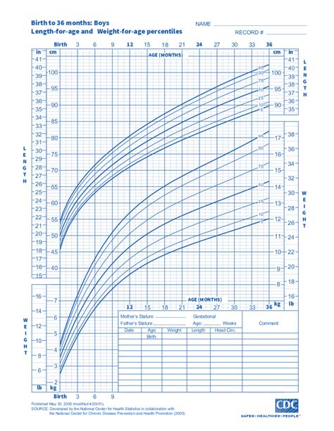 Printable Bmi Chart For Women By Age - Aljism Blog