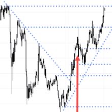 Usd Jpy Nikkei Higher Us Bond Yields Fueling Upside Momentum