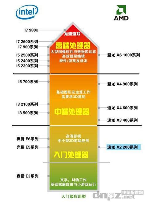 电脑硬件入门知识2装机教程 装机天下