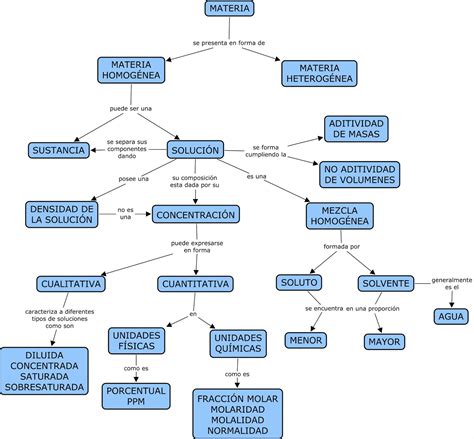 Mapa Conceptual De La Ciencia Images And Photos Finder