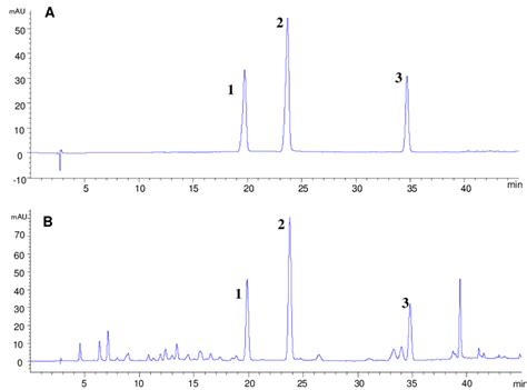 Typical Hplc Dad Chromatograms Of The Three Flavonoid Glycosides A Download Scientific