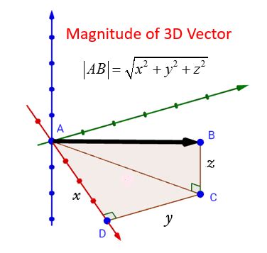 Vector Magnitude (solutions, examples, videos)