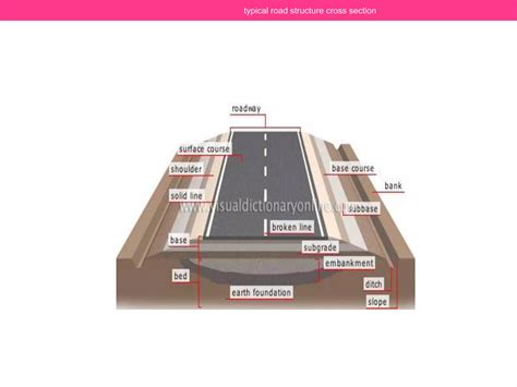 Typical Road Structure Cross Section Details Ppt Free Download