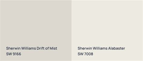 Sherwin Williams Drift Of Mist Vs Sherwin Williams Alabaster Color