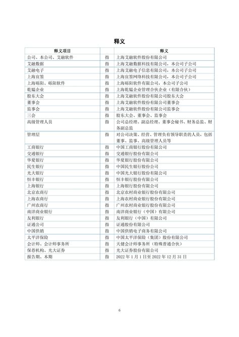 830799 艾融软件 2022年年度报告报告 报告厅