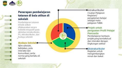 Revisi 2 Bahan Tayang TdBA IKM Di Sekolah Dasar PPT