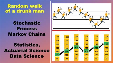 What Are Random Walks What Is The Difference Between A Stochastic